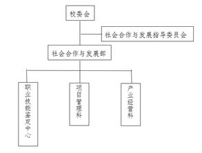 部門簡介 薪酬管理服務(wù)部門