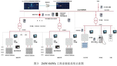 安科瑞電化學(xué)儲能電能管理系統(tǒng)與安全技術(shù)防范系統(tǒng)設(shè)計施工服務(wù)解決方案