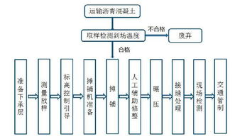 園路瀝青路面試驗段施工與安全技術(shù)防范系統(tǒng)集成實施指引