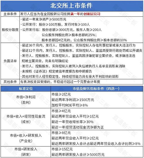創新層企業迎北交所上市新機遇，安防產業展現強勁發展潛力